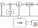 接收機(jī)與頻譜分析儀的差異