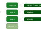 NI自動化測試技術(shù)展望2:系統(tǒng)軟件棧