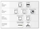 基于NI TestStand 和LabVIEW 開發(fā)模塊化的軟件架構(gòu)