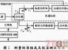 一種微波功率計自動校準系統(tǒng)設(shè)計與實現(xiàn)