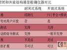 軟件無線電在射頻檢測儀器和射頻檢測方法上的應(yīng)用