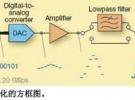為SIGINT接收機(jī)創(chuàng)建測(cè)試信號(hào)