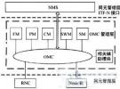 TD-SCDMA系統(tǒng)基于網(wǎng)元仿真的OMC功能測(cè)試