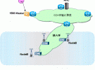 基于1588V2技術(shù)的GPS替代方案