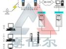 RFID電力設(shè)備巡檢系統(tǒng)解決方案