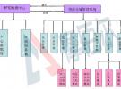 摩佰爾科技RFID物流倉(cāng)儲(chǔ)智能管理系統(tǒng)