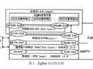 ZigBee技術(shù)及其在礦山中的應(yīng)用