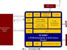 CMMB移動電視芯片SC6600V及其應(yīng)用方案分析