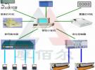 摩佰爾科技RFID在加油站中應(yīng)用