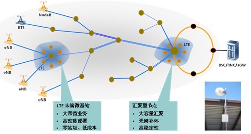 E-Band微波，未來移動寬帶承載舞臺的明星
