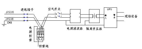 圖2：系統電源部分設計示例。