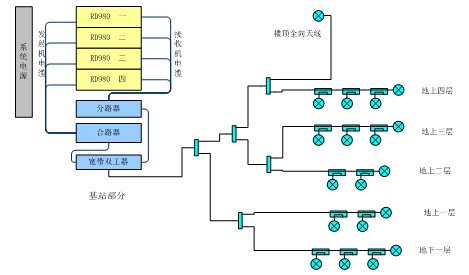 海能達智能建筑無線通信解決方案