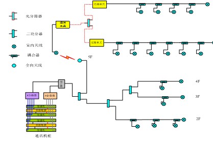 海能達智能建筑無線通信解決方案
