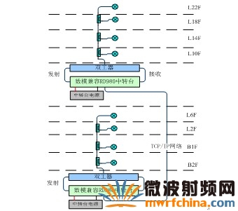 海能達智能建筑無線通信解決方案