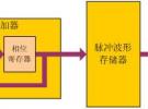 淺析鼎陽(yáng)科技新一代信號(hào)發(fā)生器EasyPulse技術(shù)