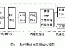 軟件無線電技術(shù)簡(jiǎn)介及特點(diǎn)應(yīng)用