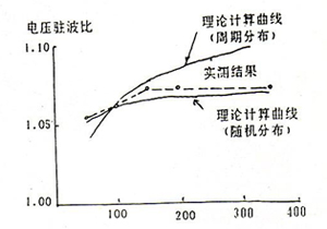 射頻電纜的參數理論