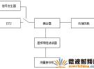 雜散發射的測量方法