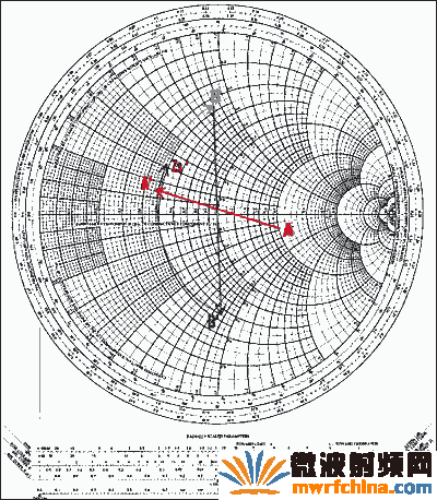 圖12. 圖11的網(wǎng)絡(luò)，將其對應(yīng)的點(diǎn)畫在史密斯圓圖上