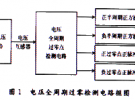無鎖相環(huán)電壓全周期過零檢測電路仿真與設(shè)計