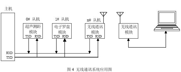 無線通訊系統