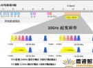 第二代E-Band微波：LTE時(shí)代的選擇