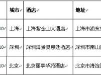 LitePoint2013年無線通信測試技術(shù)中國區(qū)春季研討會