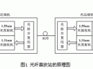 嵌入式智能射頻光傳輸模塊設(shè)計(jì)