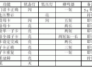 射頻感應(yīng)鎖控制器設(shè)計(jì)實(shí)例