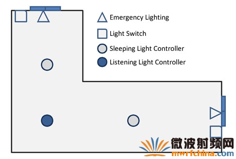 小房間的照明網(wǎng)絡