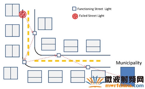 信息中繼照明網(wǎng)絡