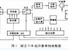 薄膜電路技術(shù)在T/R組件中的應(yīng)用