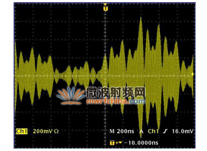 20 MHz 帶寬正交頻分多路復(fù)用(OFDM)載波的時(shí)間包絡(luò)