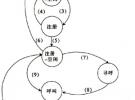 支持終端一致性測試的TD-SCDMA協(xié)議測試平臺的構(gòu)建