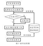 測(cè)試軟件結(jié)構(gòu)化流程圖
