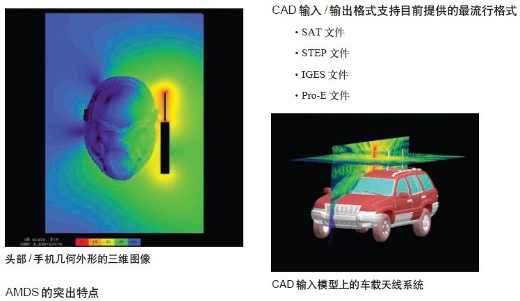 AMDS基于全波電磁場仿真技術的完整天線仿真和設計系統(tǒng)