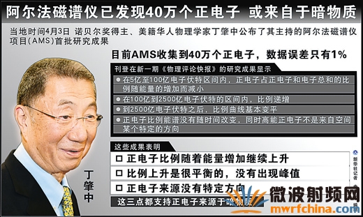 阿爾法磁譜儀尋找暗物質(zhì)有了新線索