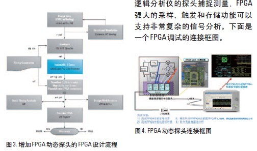 邏輯分析儀在國防軍工領域的典型應用