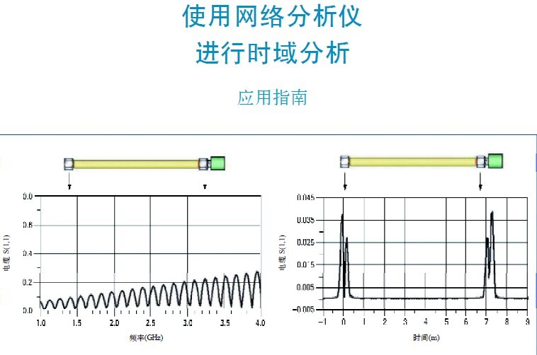 使用網絡分析儀進行時域分析