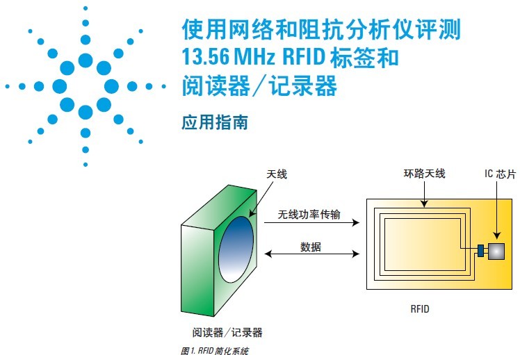 使用網絡和阻抗分析儀評測13.56 MHz RFID 標簽和閱讀器 記錄器