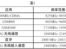 AR微波功率放大器在無線通信測試中的應(yīng)用