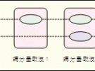 LTE-Advanced中的載波聚合技術(shù)研究