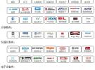 EMC領軍企業揮師西部 大舉搶占軍工、航天、通信市場