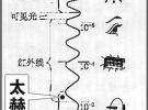 遠距離穿墻術:太赫茲成像鑄就反恐新利器 