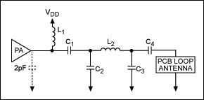 圖6. PCB環(huán)形天線的推薦匹配網絡