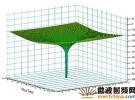 利用直接數(shù)字頻率合成技術提升無雜散動態(tài)范圍性能