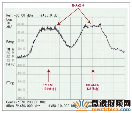 使用Agilent N934xC HSA，在選定的跡線“最大保持“模式下，對GSM 850 下行傳輸進行空中測量