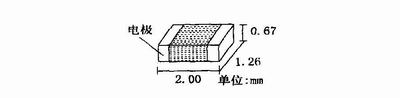 利用矢量網絡分析儀對射頻陶瓷貼片電容的掃頻測量