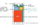 深度解析高通RF360移動(dòng)射頻前端解決方案