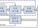 WiFi產(chǎn)品的一般射頻電路設(shè)計(jì)